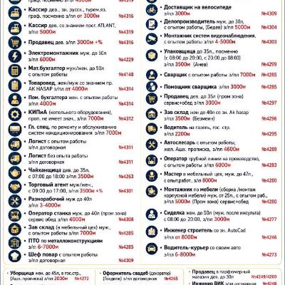 Кадровое агентство Даянч